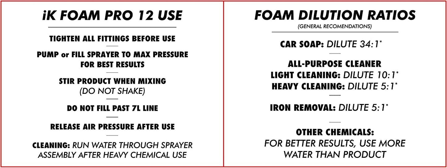 Goizper Group iK Foam Pro 12 Sprayer (DAMAGED BOX)