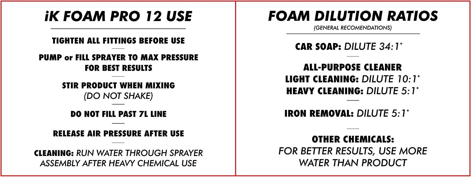 Goizper Group iK Foam Pro 12 Sprayer (DAMAGED BOX)
