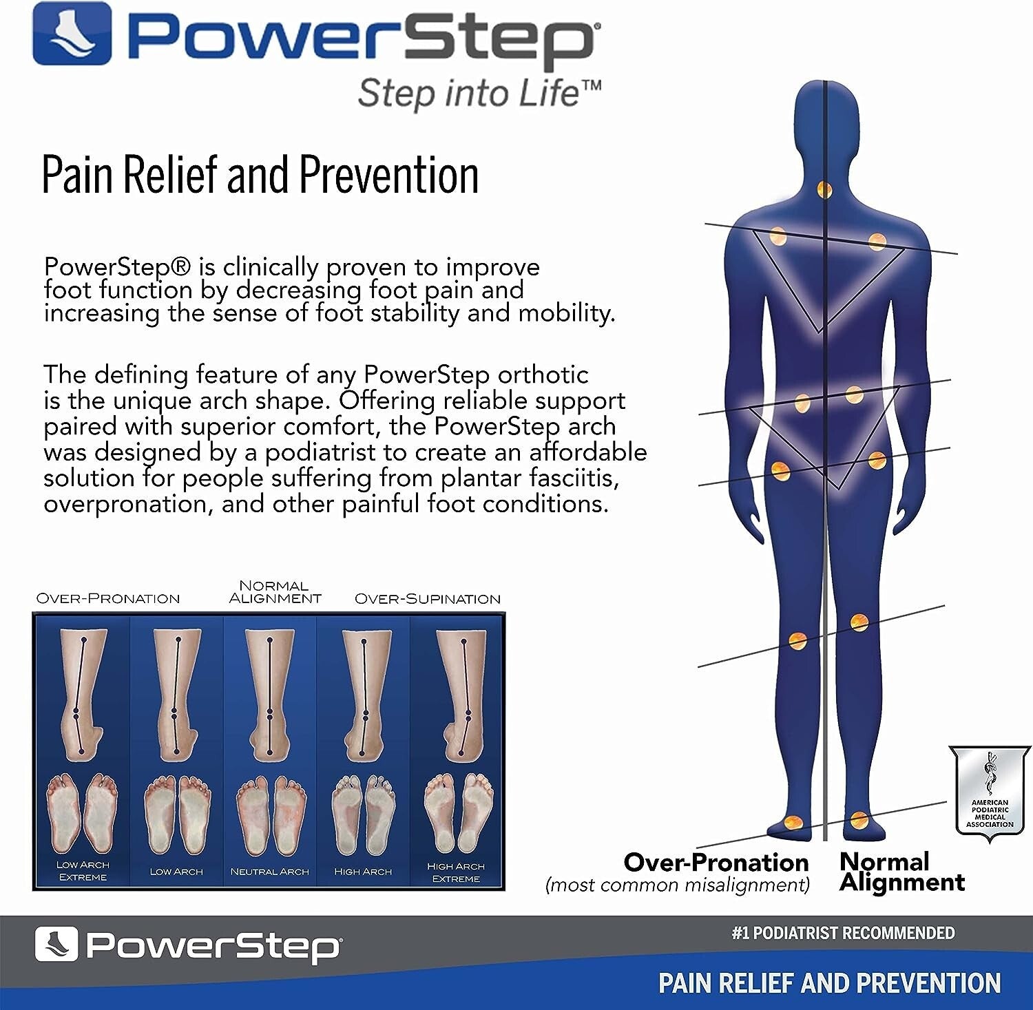 Powerstep Pinnacle Maxx Full Length Insoles Arch Supports Orthotics 